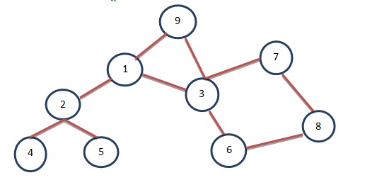 depth first search algorithm 