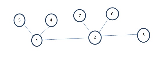 depth first search algorithm