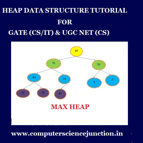 Heap Data Structures