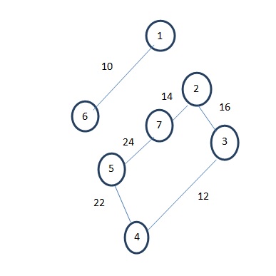 kruskal's algorithm in data structure