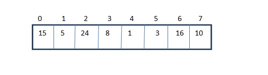 Merge Sort and it's time complexity