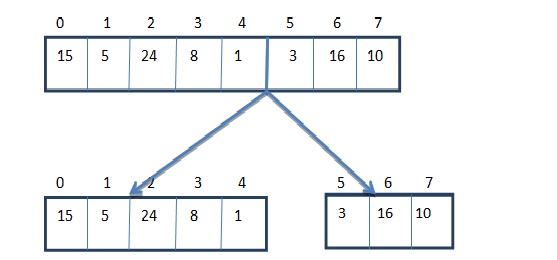 Merge Sort and it's time complexity