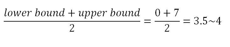 Merge Sort and it's time complexity