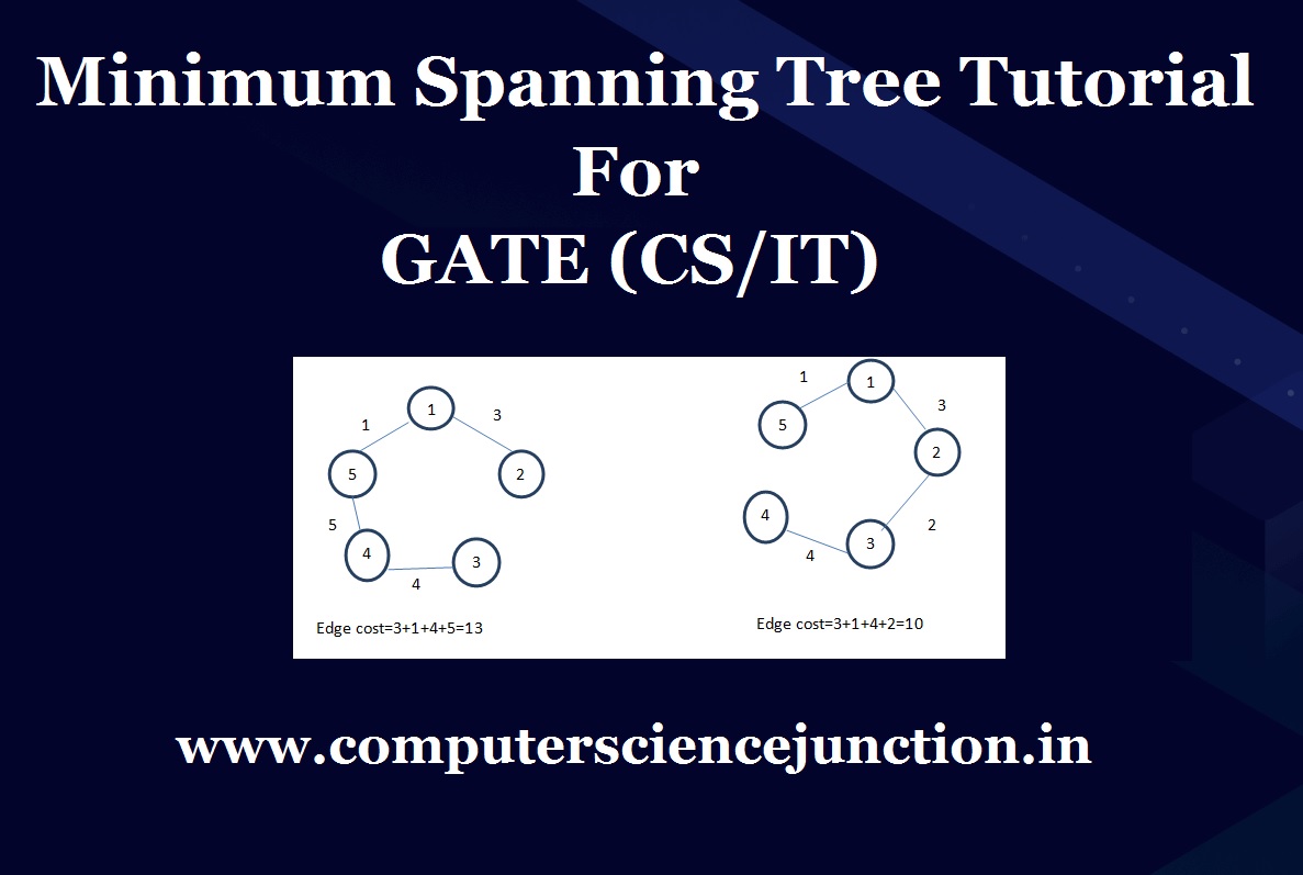 minimum spanning tree example with solution