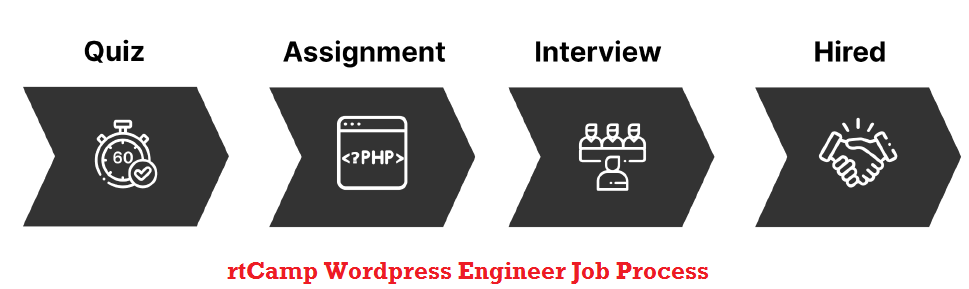 wordpress engineer job