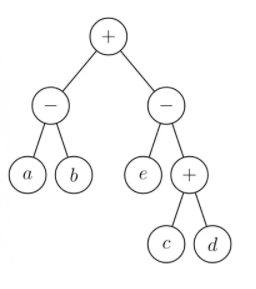 compiler design gate questions