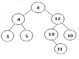 data structure gate questions