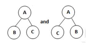 data structure gate questions