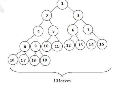 data structure gate questions