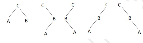 data structure questions