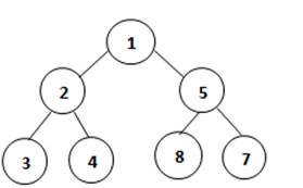 data structure gate questions