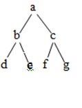 data structure gate questions