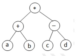 data structure gate questions