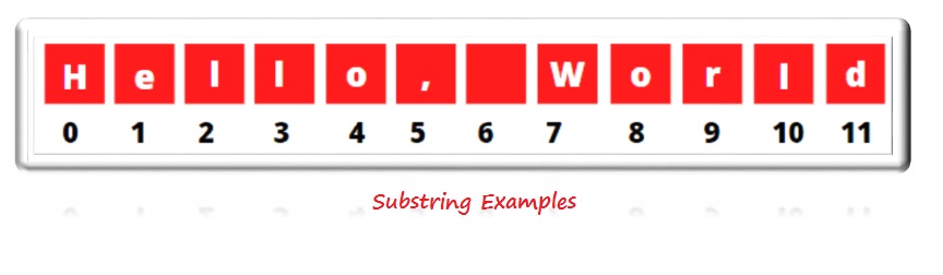 substring in java