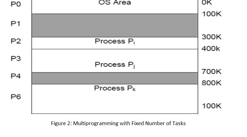 fixed partitioning