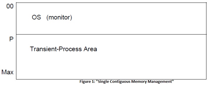 single contiguous memory management in os
