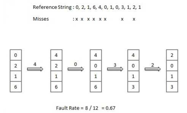 lru page replacement algorithm