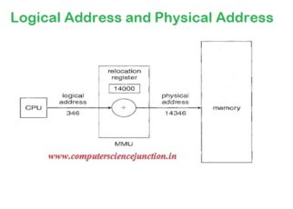 logical address and physical address in operating system
