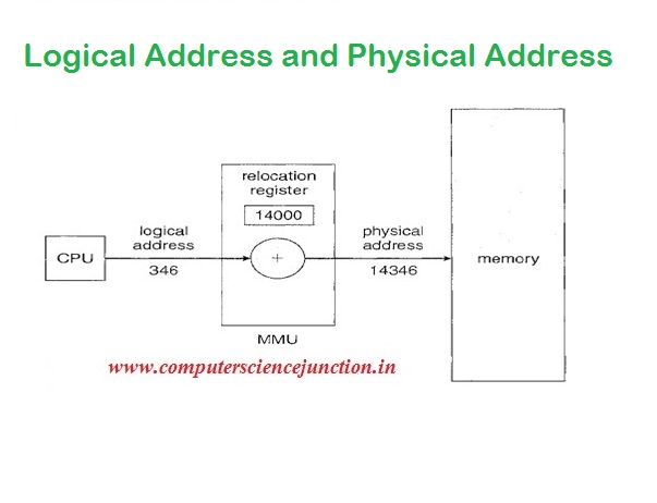 logical address and physical address in operating system