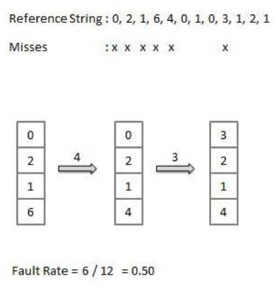 optimal page replacement algorithm example