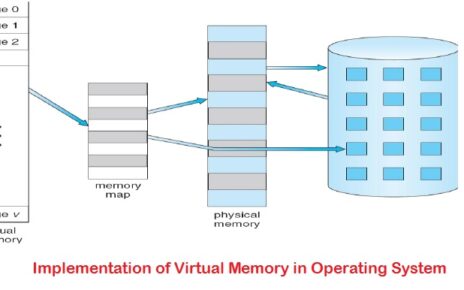 virtual memory in os