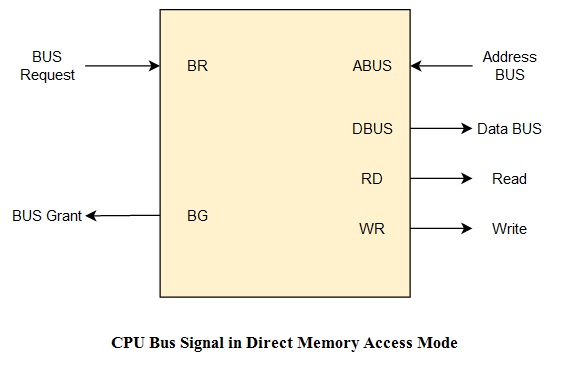 mode of data transfer