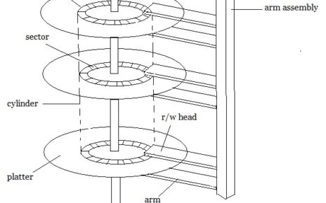 disk structure in os