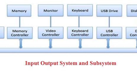 operating system input output