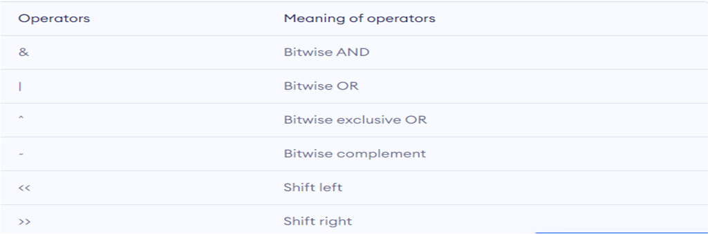 bitwise operator