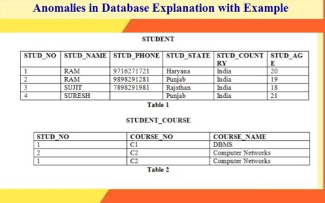 anomalies in database