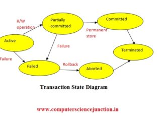 transaction state diagram