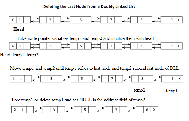 deletion in doubly linked list at the end