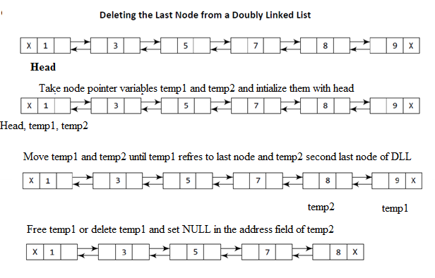 deletion in doubly linked list at the end 