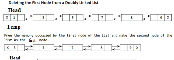 deletion in doubly linked list from beginning