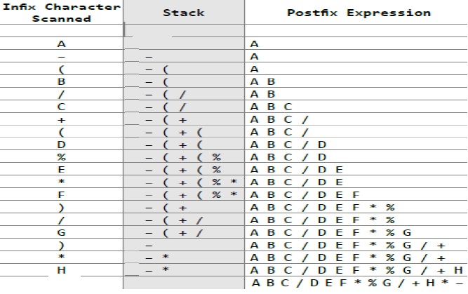 infix to postfix