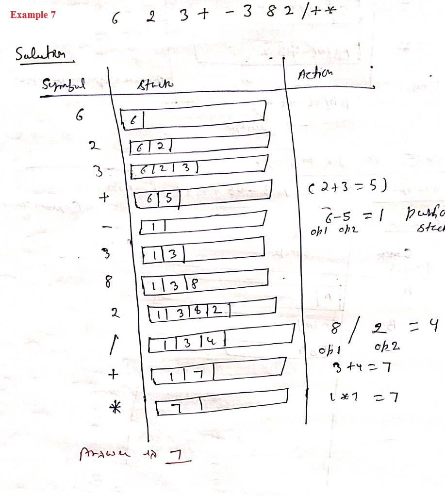 postfixevalution