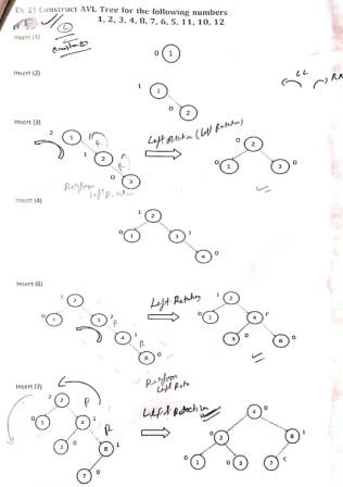 avl tree questions