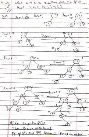 avl tree questions