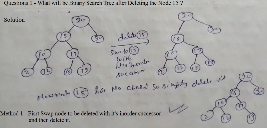 binary search tree deletion
