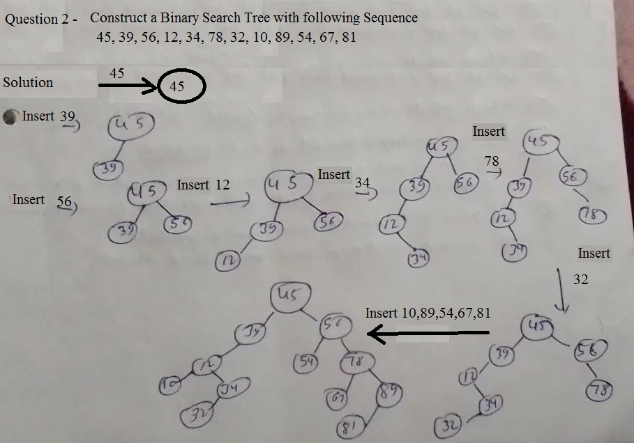 binary search tree construction