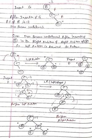 avl tree questions