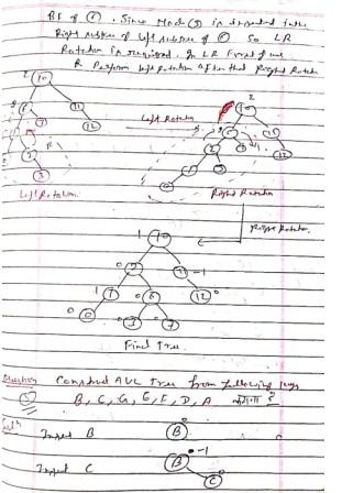 avl tree questions