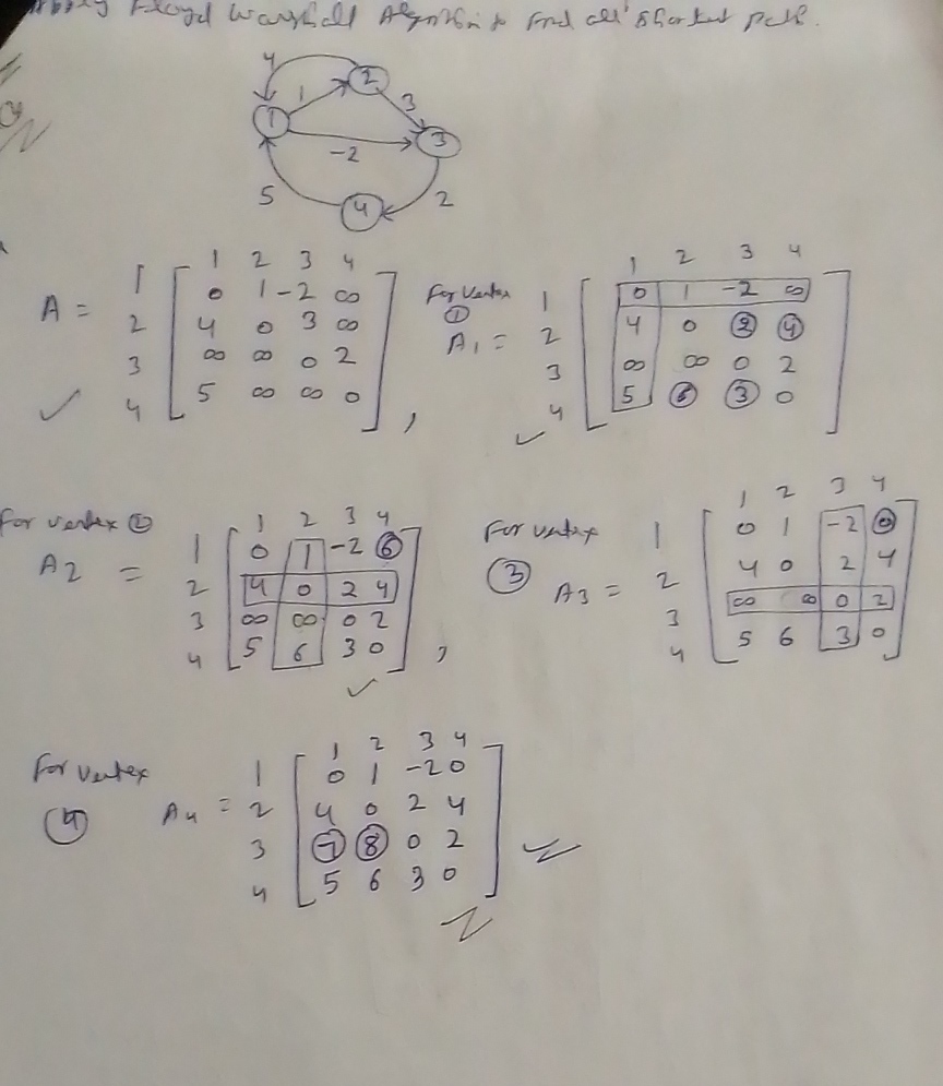 floyd warshall algorithm