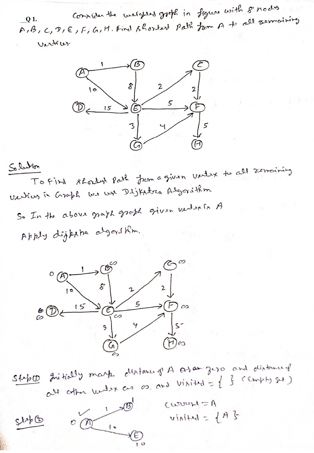 dijkstra shortest path algorithm