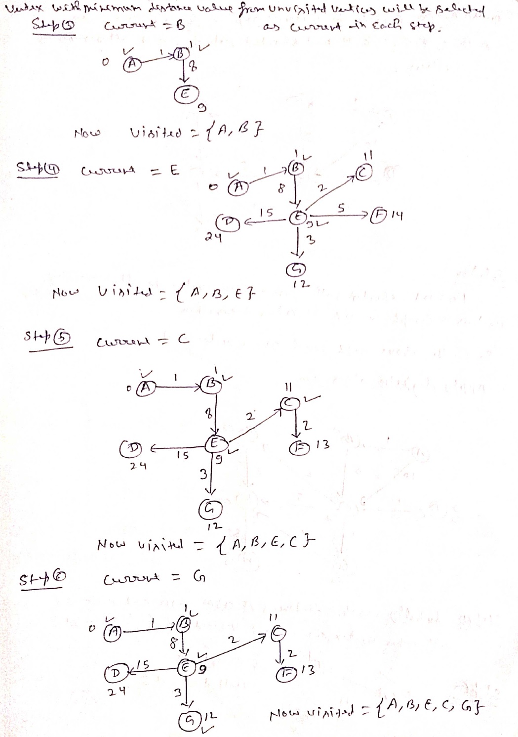 dijkstra shortest path