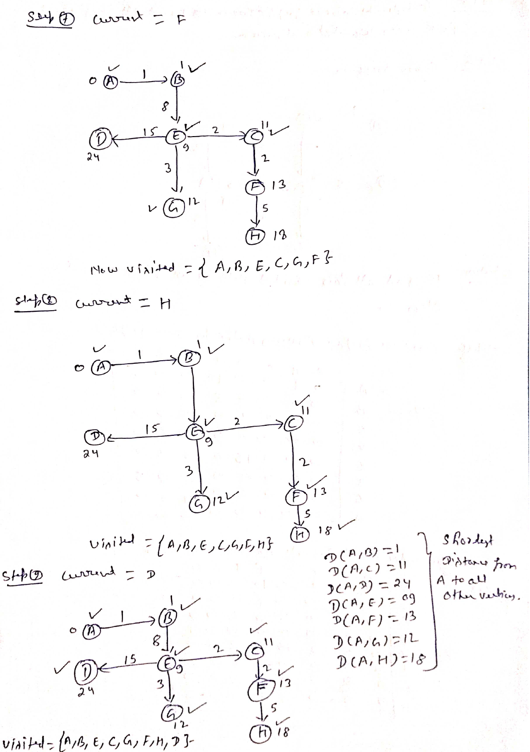 dijkstra shortest path algorithm