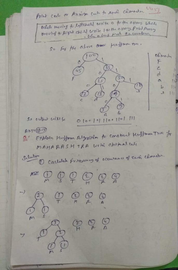 Huffman Tree in Data Structure